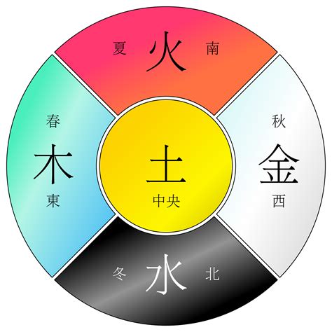 人的屬性 金木水火土|金木水火土五行的本质是什么？